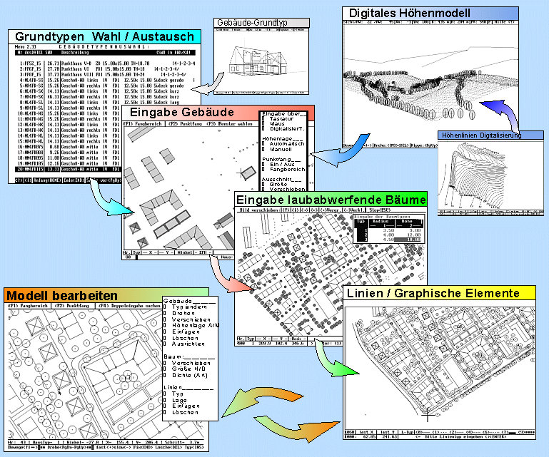 Städtebauliche Modellbildung: Die gewünschten Gebäude-Grundtypen werden aus der Bibliothek ausgewählt und im topographischen Modell zusammen mit den Bäumen plaziert.